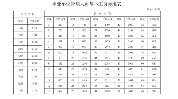 事业单位二级专业技术岗位标准？二级事业单位包括哪些内容-图1