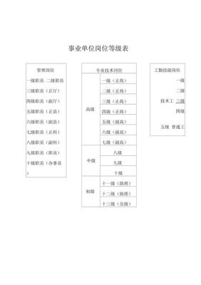 二级事业单位和事业单位的区别？二级事业单位包括哪些-图1