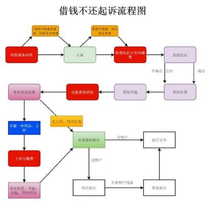 司法所解决纠纷流程？个人起诉单位流程-图1