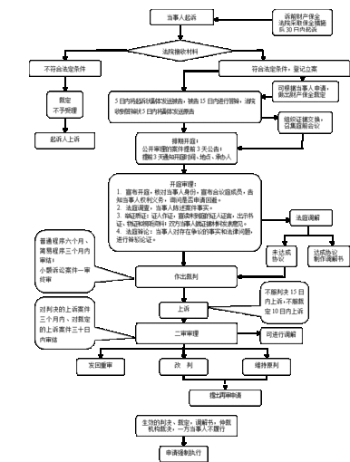 司法所解决纠纷流程？个人起诉单位流程-图2