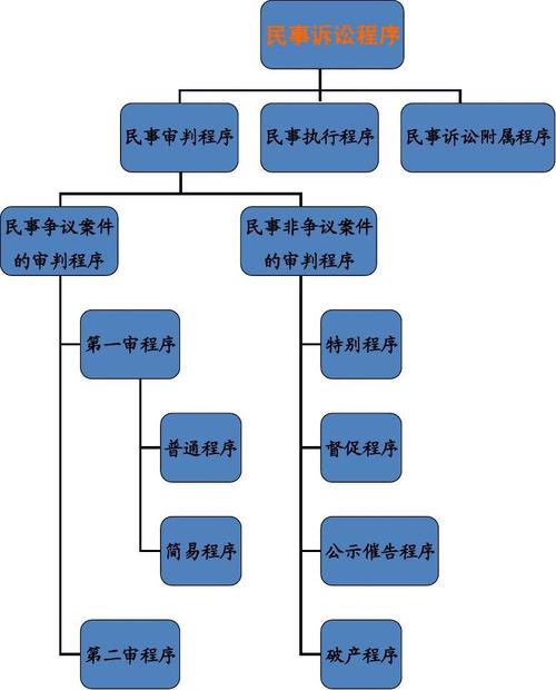 司法所解决纠纷流程？个人起诉单位流程-图3