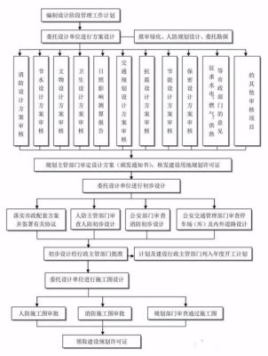 建筑建设工程有哪些主管部门？工程建设单位有哪些-图3