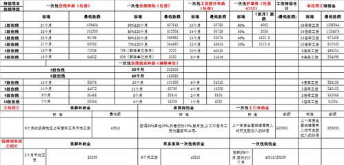 工伤社保赔偿费用明细？工伤单位承担多少-图1