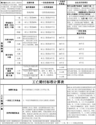 工伤社保赔偿费用明细？工伤单位承担多少-图2