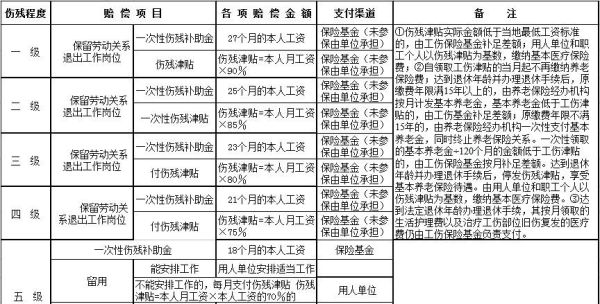 工伤社保赔偿费用明细？工伤单位承担多少-图3