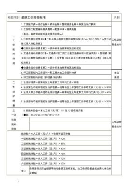 工伤工厂承担哪些费用？工伤单位承担多少钱-图1