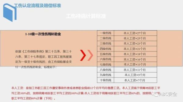 工伤工厂承担哪些费用？工伤单位承担多少钱-图2