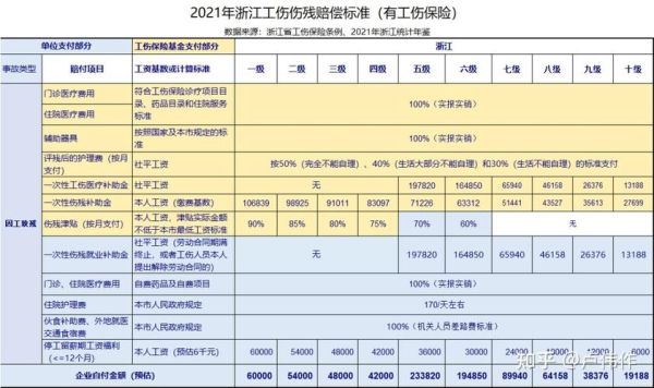 工伤工厂承担哪些费用？工伤单位承担多少钱-图3