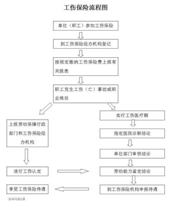 受了工伤公司未报,造成过了期限，怎么办？工伤单位没有报怎么办理流程-图2