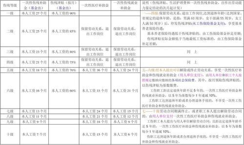 工伤赔偿支付令怎么收费？工伤单位支付部分-图1