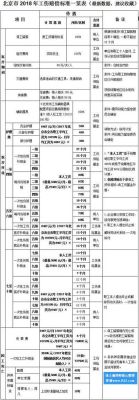 工伤赔偿支付令怎么收费？工伤单位支付部分-图3