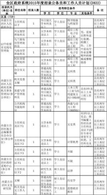 岗位和职务区别？工作单位和职务 个体-图3