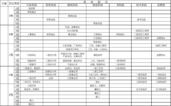 岗位和职务区别？工作单位和职务 个体-图2