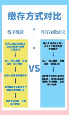 个人执法补缴公积金里面托收是什么意思？公积金 托收单位-图2