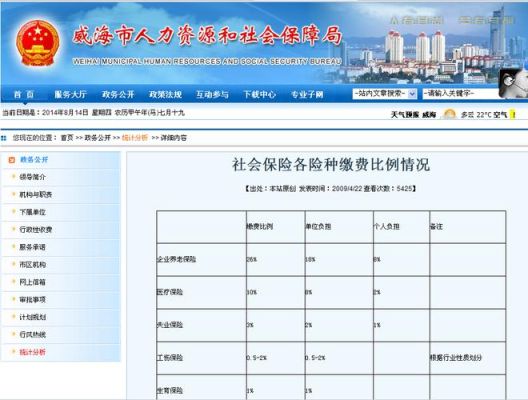 公司社保要挂其它公司什么意思？挂公司交社的单位吗-图3