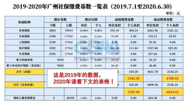 广州职工医保缴费年限是多少？广州社保单位缴多少年-图1