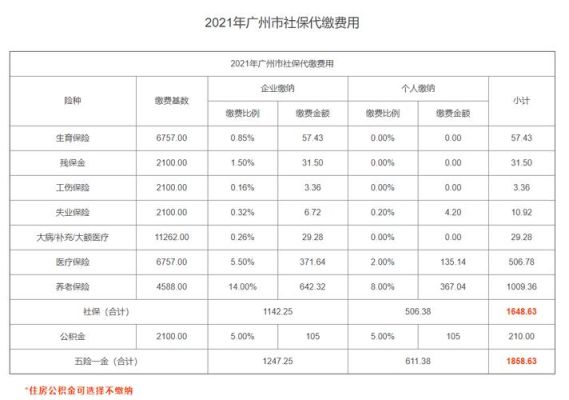 广州职工医保缴费年限是多少？广州社保单位缴多少年-图2