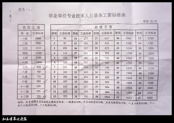 事业单位和企业单位哪个待遇好？国企和事业单位工资-图2