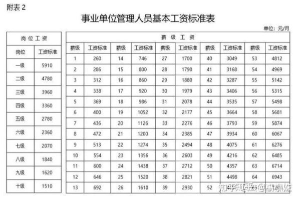 事业单位和企业单位哪个待遇好？国企和事业单位工资-图1