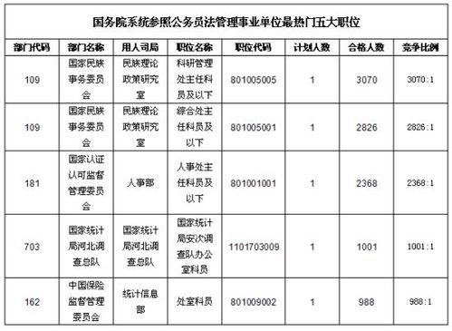 什么叫国有企业，事业单位，行政单位啊，里面的都是公务员吗？国有事业单位占比-图2