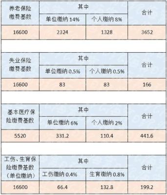 海宁最低档社保基数多少？海宁一般单位工资-图2