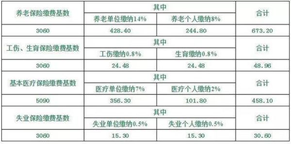 海宁最低档社保基数多少？海宁一般单位工资-图3