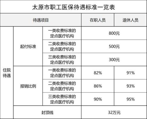 河北医保门诊报销封顶是多少？河北事业单位医保上限-图2