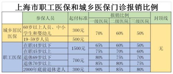 河北医保门诊报销封顶是多少？河北事业单位医保上限-图1