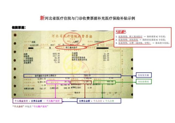 河北医保门诊报销封顶是多少？河北事业单位医保上限-图3