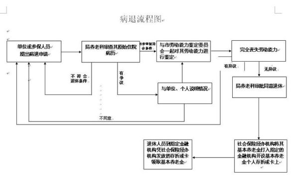 洛阳市病退条件及流程？河南事业单位病退条件-图2