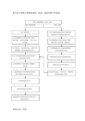 洛阳市病退条件及流程？河南事业单位病退条件-图3