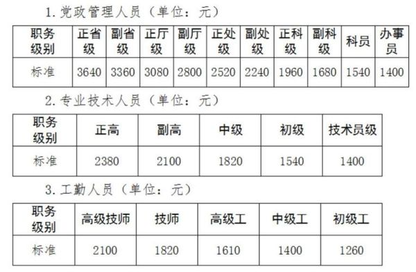 郑州市事业单位取暖费发放标准？河南事业单位取暖补贴标准2015年-图2