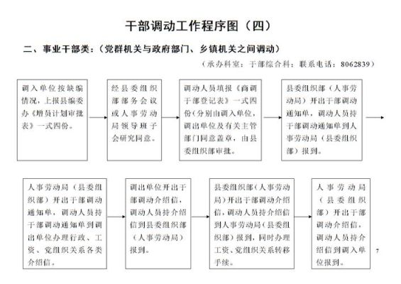 公务员调动的条件和程序有哪些？机关单位想调动-图2