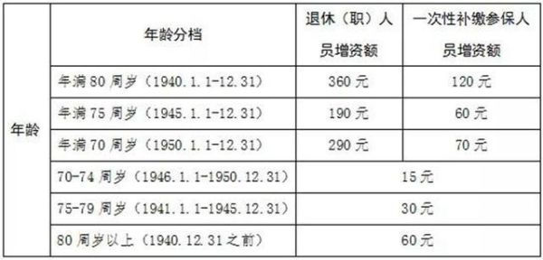 2021山东事业单位退休人员退休金计算办法？机关事业单位退休金如何计算方法-图3