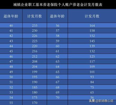 2021山东事业单位退休人员退休金计算办法？机关事业单位退休金如何计算方法-图2