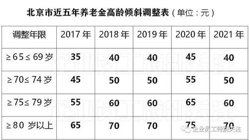 北京2021年养老金计发基数？机关事业单位养老金2017北京-图2