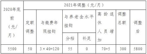 北京2021年养老金计发基数？机关事业单位养老金2017北京-图1