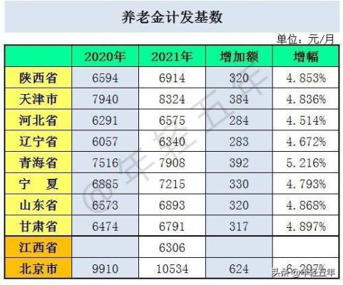 北京2021年养老金计发基数？机关事业单位养老金2017北京-图3