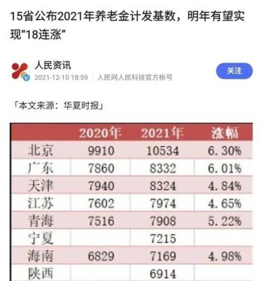 2022年中央国家机关事业单位退休人员养老金如何调整的？机关事业单位中人养老金-图2