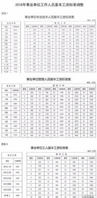 2020年江苏事业退休人员调资细则？江苏省机关事业单位工资调整方案-图3