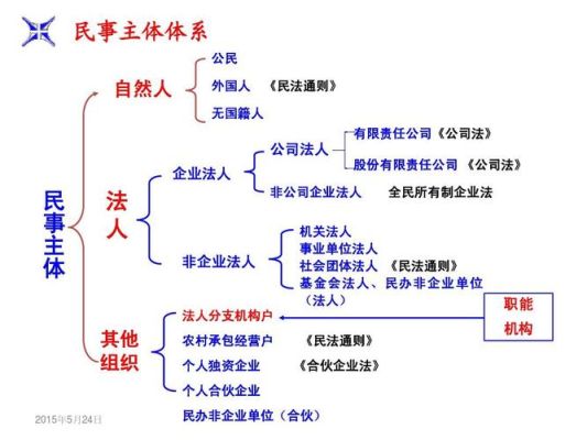 居委会是民事主体还是行政主体？居委会是不是法人单位-图3