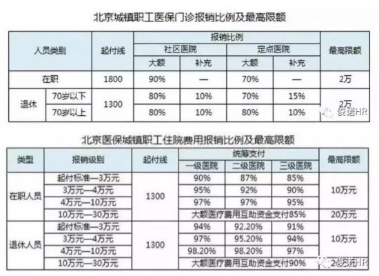 2023年医保报销比例是多少？南京单位社保报销多少-图3