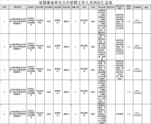 市政公司是事业单位还是企业单位？日照市事业单位2016-图3