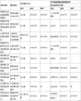 一月一号社保大厅放假吗？陕西事业单位休假-图2