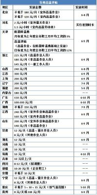 2021高温补贴标准？上海事业单位高温补贴标准2015-图1