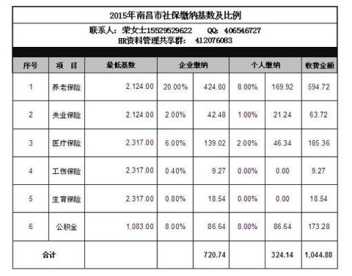 公务员社保统筹多少钱？社保费单位统筹-图2