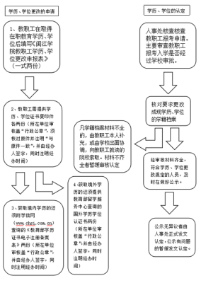 教师职称申报流程详细步骤？申请盖单位公章-图1