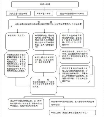 教师职称申报流程详细步骤？申请盖单位公章-图3