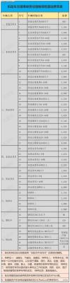 施工企业应缴纳的强制保险有哪些？施工单位3险都包括哪些内容-图2