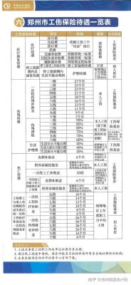 施工企业应缴纳的强制保险有哪些？施工单位3险都包括哪些内容-图3